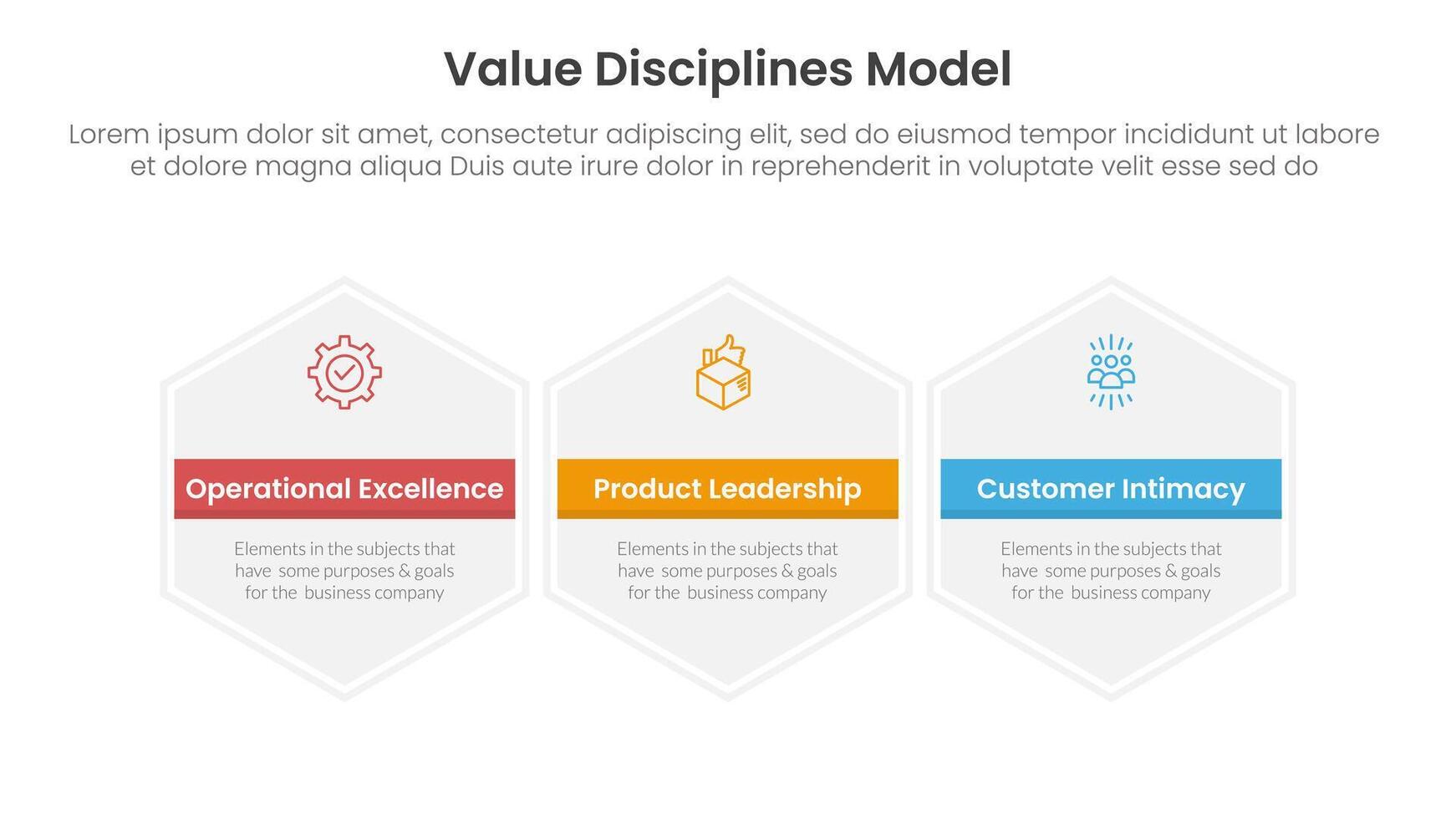 value discipline model business framework infographic 3 point with big hexagon hexagonal horizontal for slide presentation vector