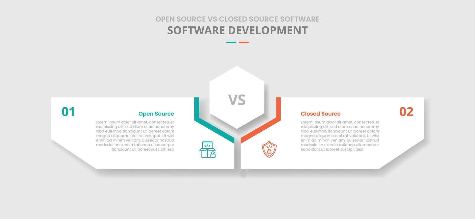 open source vs closed source software comparison for infographic with drop shadow style with hexagon center and creative box shaped by hexagonal two point list information vector