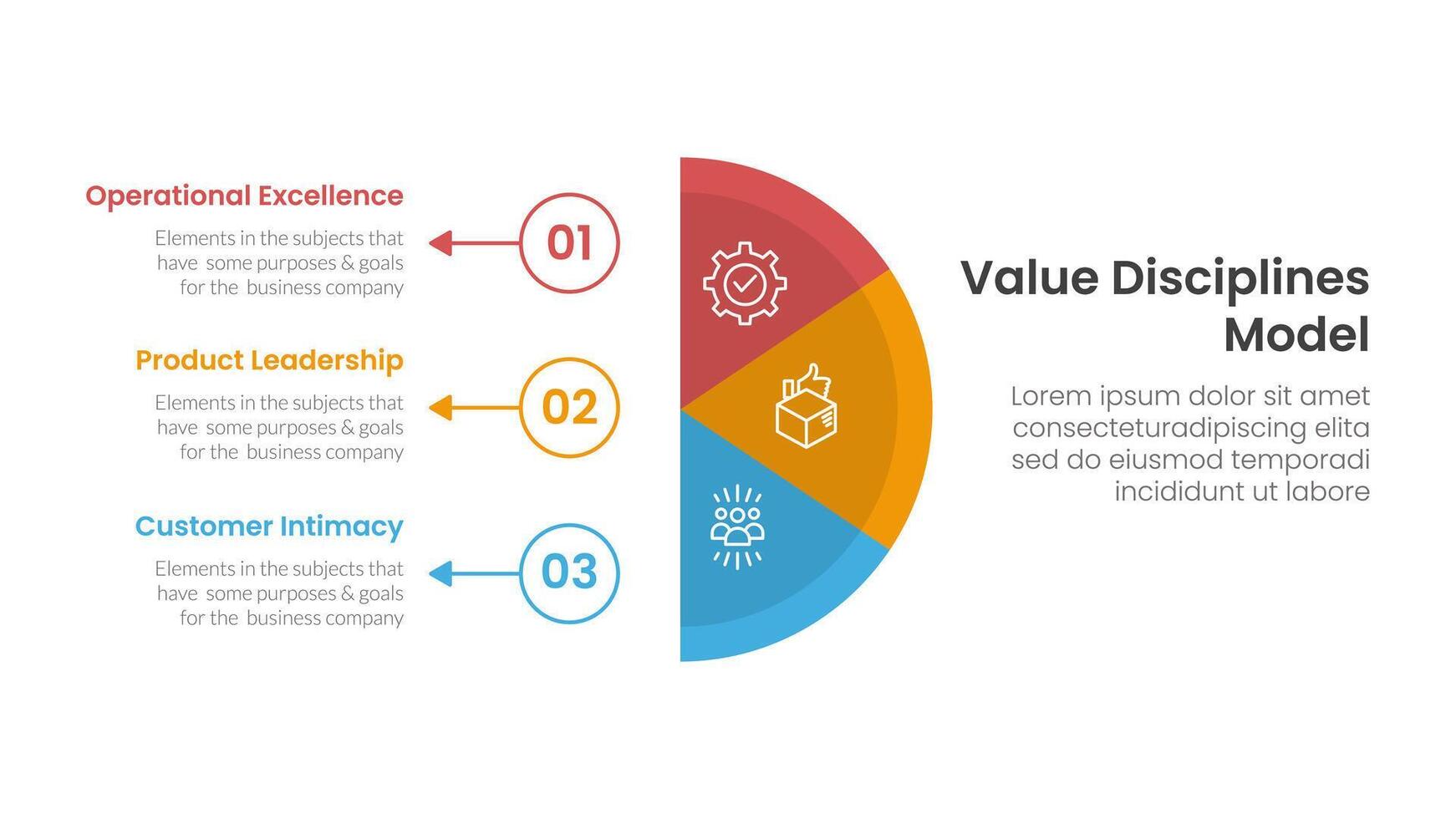 value discipline model business framework infographic 3 point with vertical half circle with outline circle and arrow for slide presentation vector