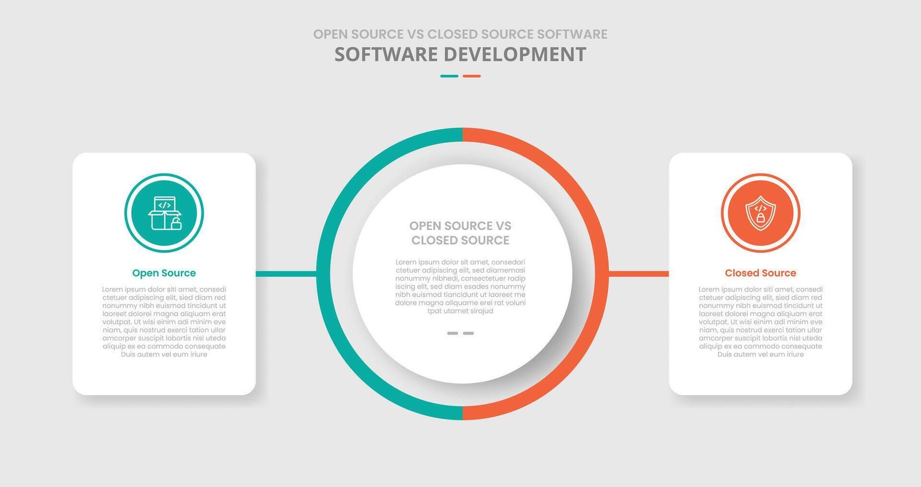 open source vs closed source software comparison for infographic with drop shadow style with big circle center with round box container on side two point list information vector