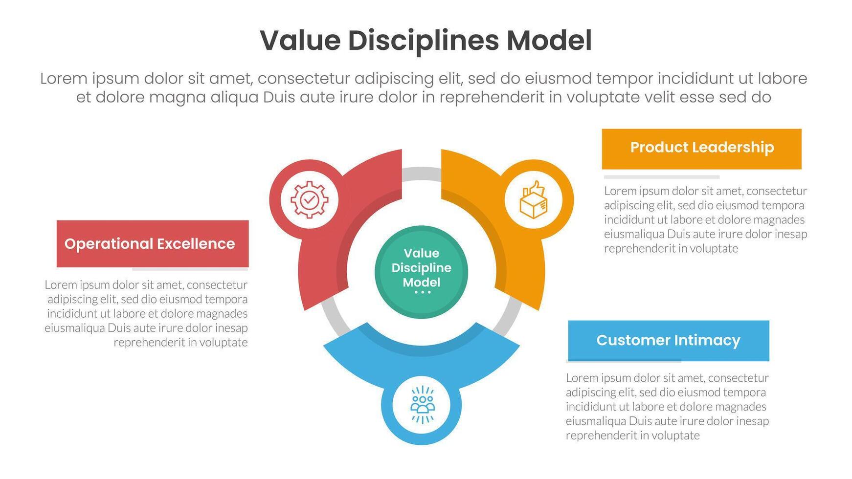 value discipline model business framework infographic 3 point with flywheel cycle circular line circle network for slide presentation vector
