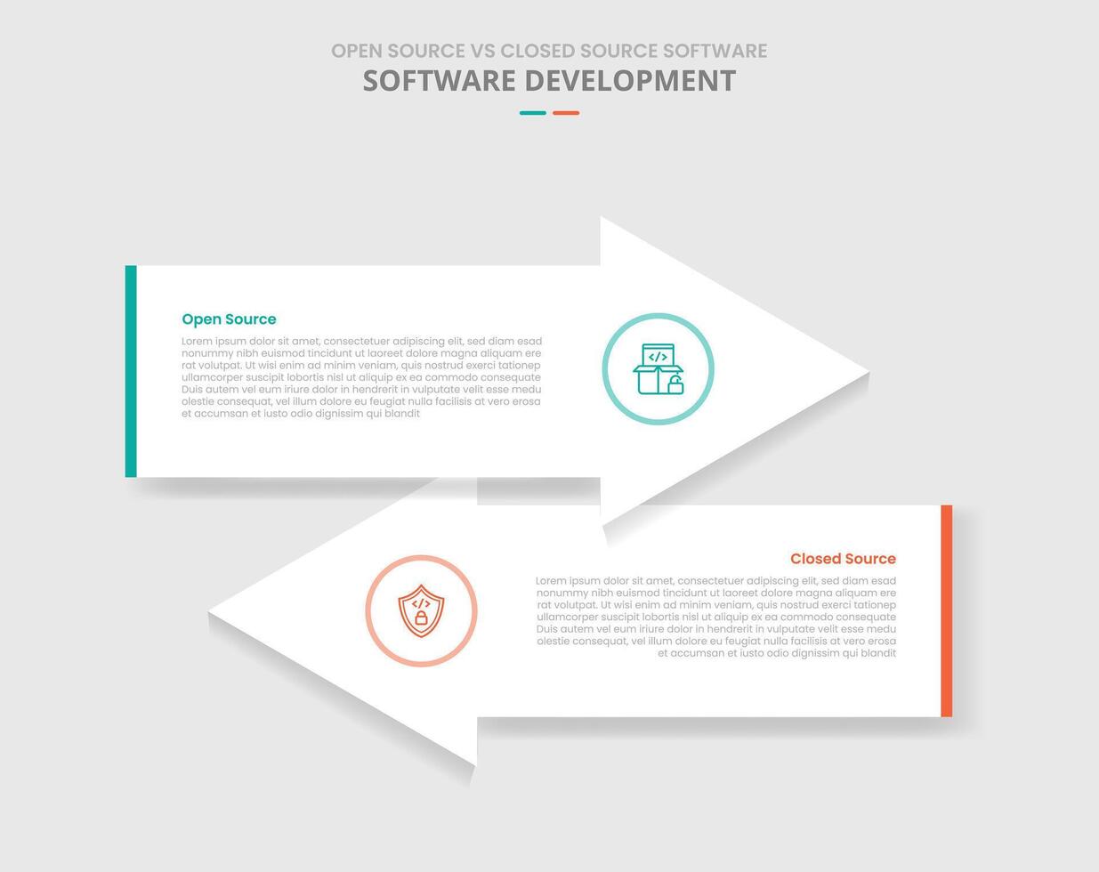 open source vs closed source software comparison for infographic with drop shadow style with big arrow container opposite direction two point list information vector