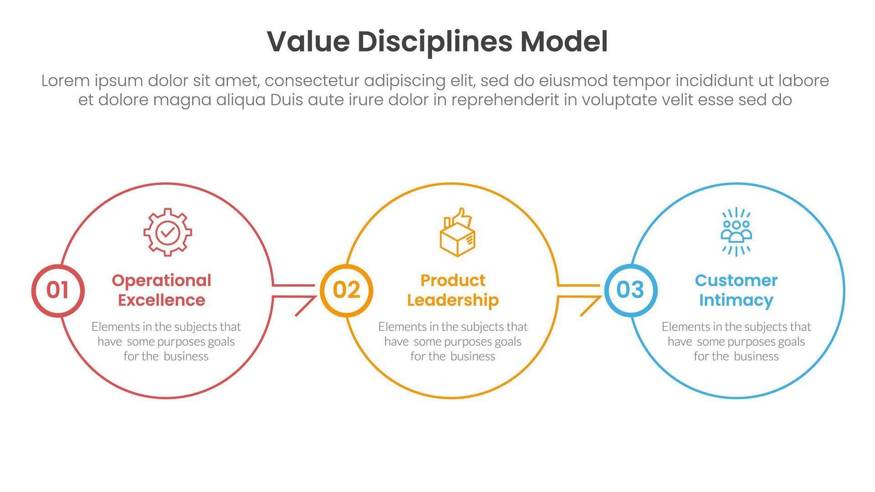 value discipline model business framework infographic 3 point with big circle outline right direction on horizontal balance for slide presentation vector