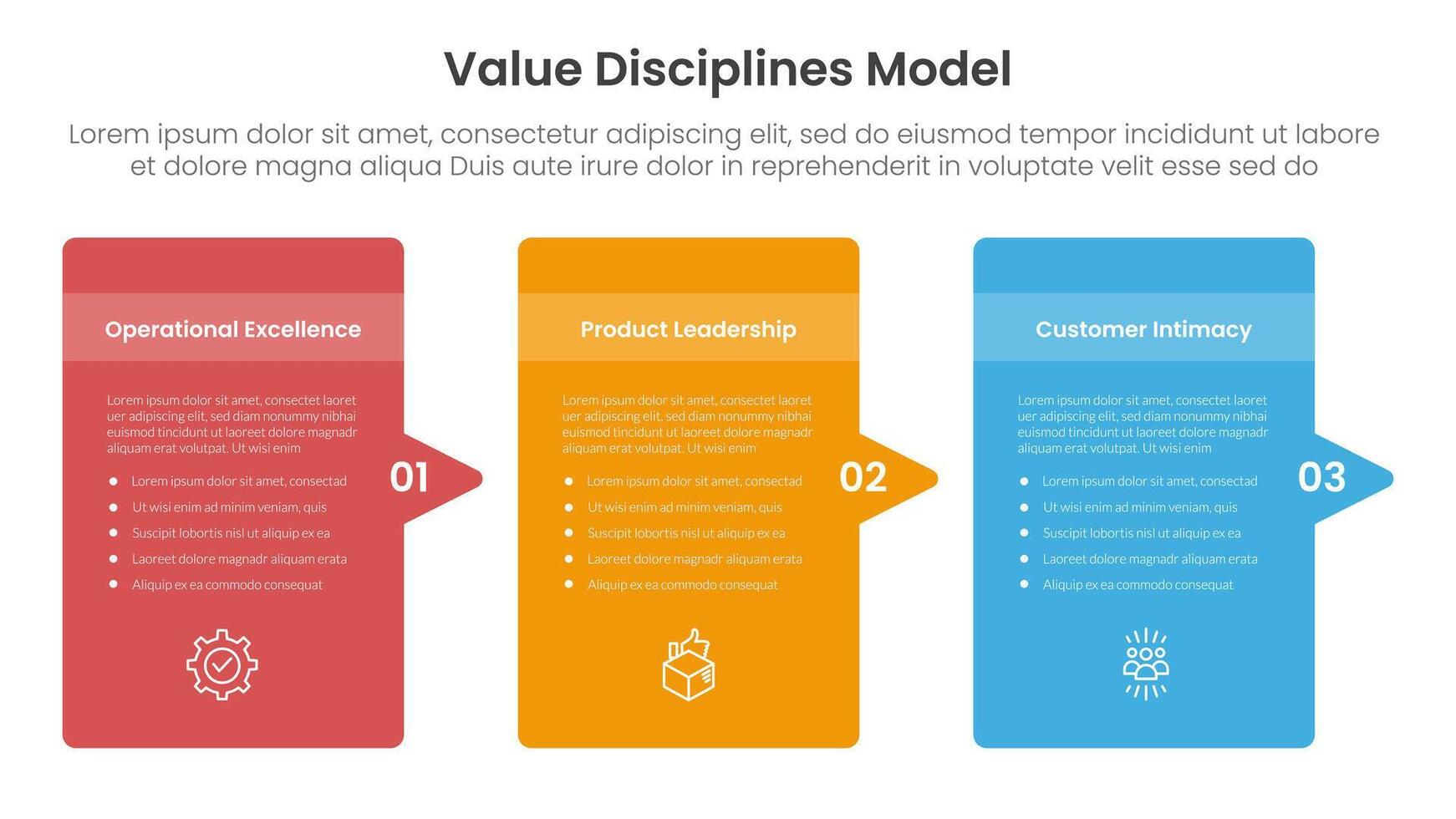 value discipline model business framework infographic 3 point with round box container with arrow right side direction for slide presentation vector