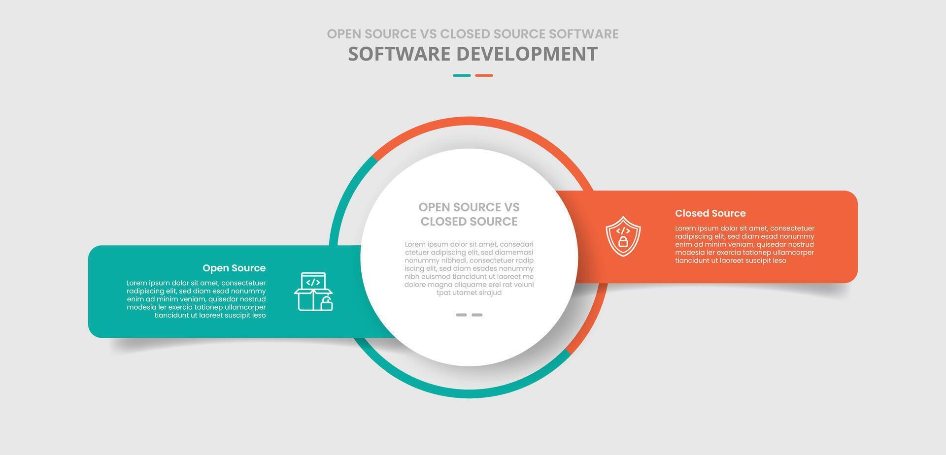 open source vs closed source software comparison for infographic with drop shadow style with big circle center with unbalance box container side by side two point list information vector