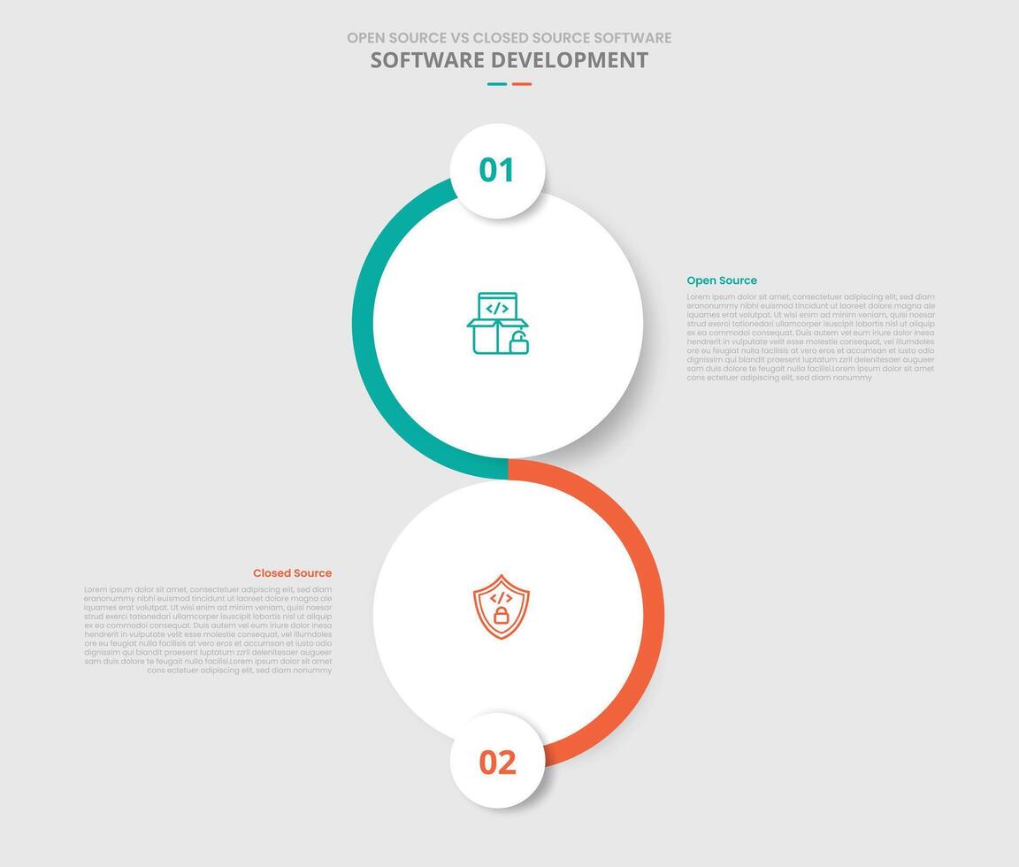 open source vs closed source software comparison for infographic with drop shadow style with big circle vertical stacked two point list information vector