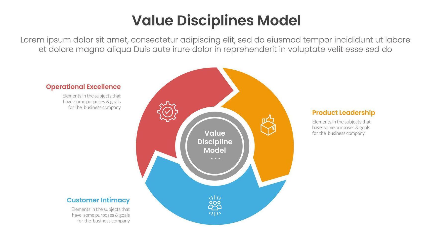 value discipline model business framework infographic 3 point with flywheel cycle circular and arrow for slide presentation vector