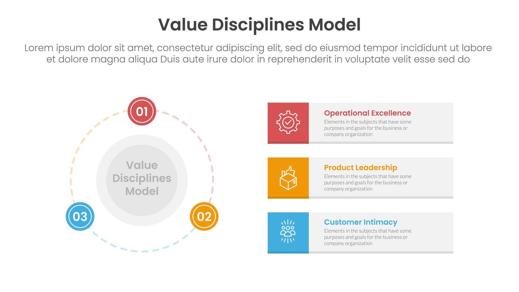 value discipline model business framework infographic 3 point with big circle and outline badge on the line for slide presentation vector