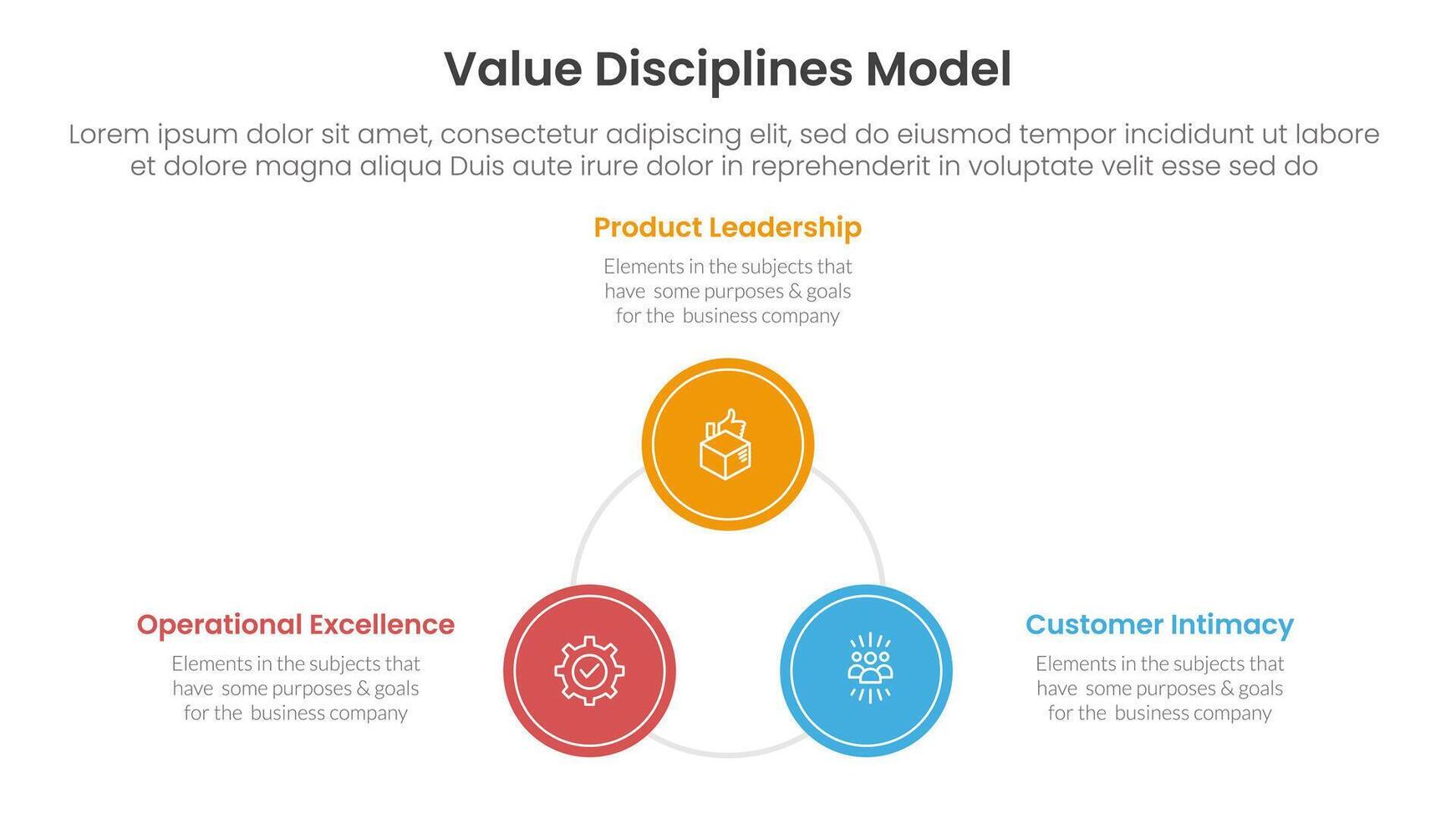 value discipline model business framework infographic 3 point with circle triangle shape cycle circular for slide presentation vector