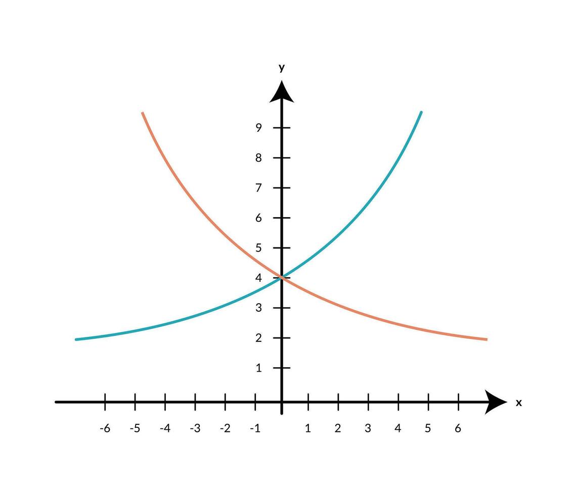 Intersection of Exponential Growth and Decay Curves. Business Graph on White Background vector