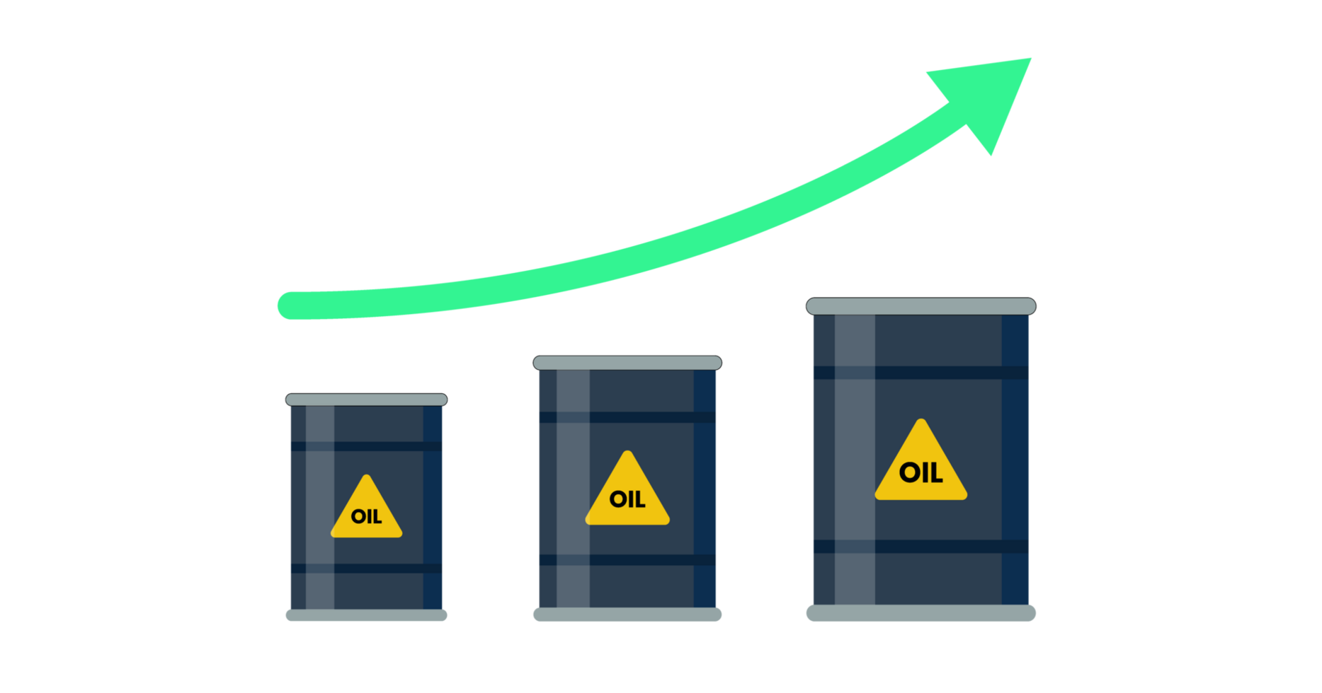 Illustration of three oil barrels increasing in size with a green arrow pointing up, symbolizing rising oil prices or increased oil production. png