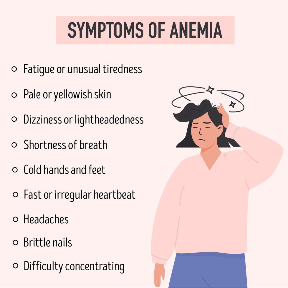 Square health infographic post showing key signs of anemia with dizzy woman illustration. Medical visual for social media awareness and patient education. . vector