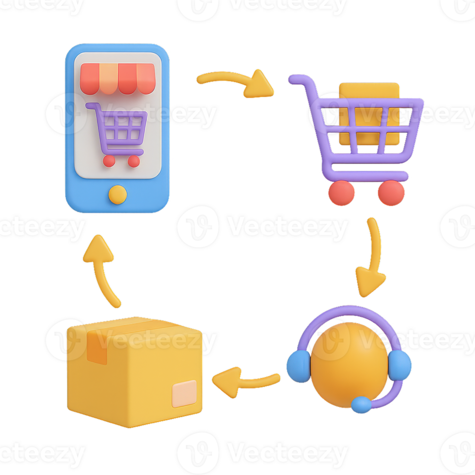 3D Ecommerce Workflow for Simple Online Shopping Process png