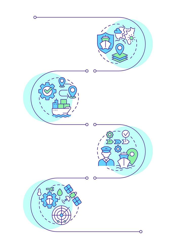 Stages of passage planning infographic vertical sequence. Developing save vessel route. Visualization infochart with 4 steps. Circles workflow vector