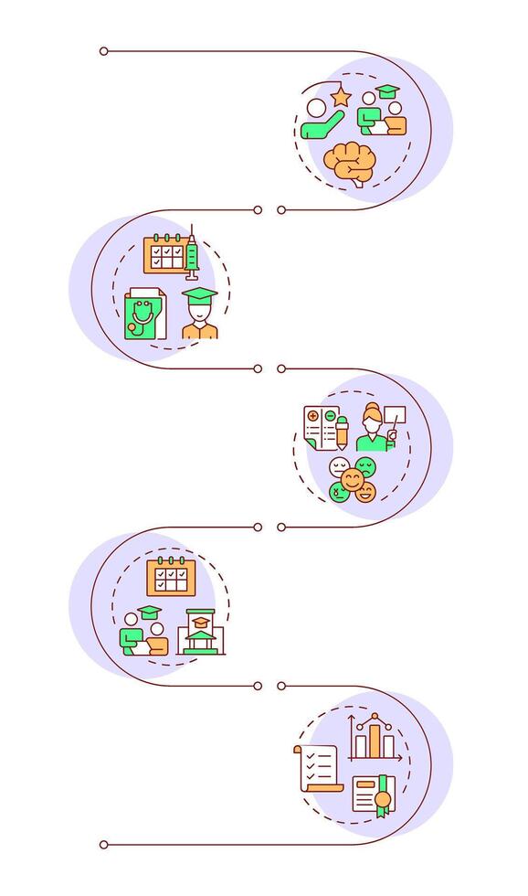 Student services infographic vertical sequence. Social behavior, success support. Visualization infochart with 5 steps. Circles workflow vector