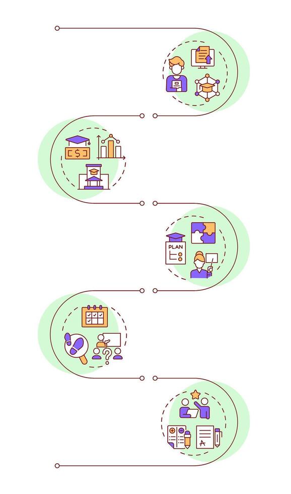 School management services infographic vertical sequence. Curriculum organization. Visualization infochart with 5 steps. Circles workflow vector