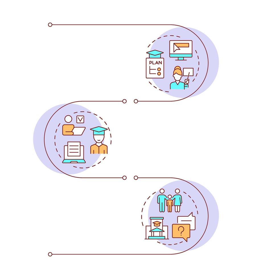 Educational materials access infographic vertical sequence. Teaching, coaching. Visualization infochart with 3 steps. Circles workflow vector