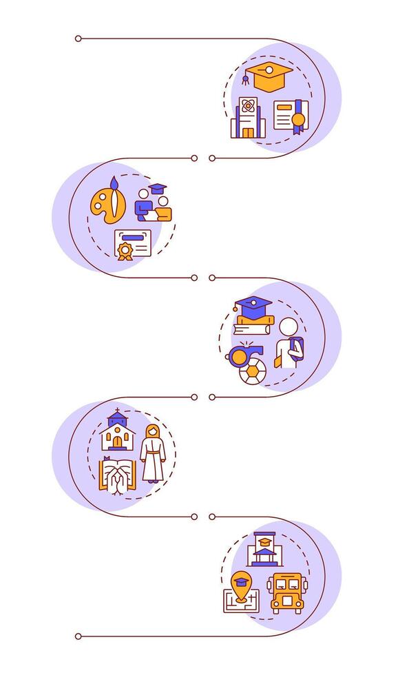 Different education types infographic vertical sequence. Seminary, religion. School districts. Visualization infochart with 5 steps. Circles workflow vector