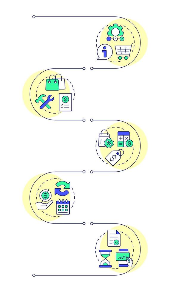 CPQ capabilities infographic vertical sequence. Subscription, discount. Product management. Visualization infochart with 5 steps. Circles workflow vector