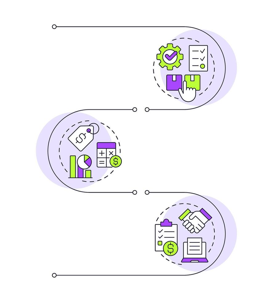 Product strategy infographic vertical sequence. Compliance, regulation. Process management. Visualization infochart with 3 steps. Circles workflow vector