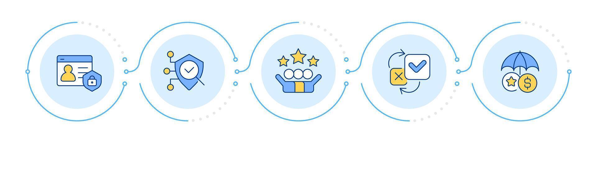 Benefits of consent management infographic 5 steps. User permission to process information. Flow chart infochart. Editable info graphics icons vector