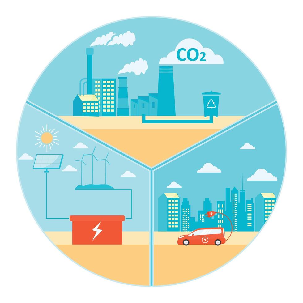 Smart Cities, Sustainable Industry and Renewable Energy Concept. vector