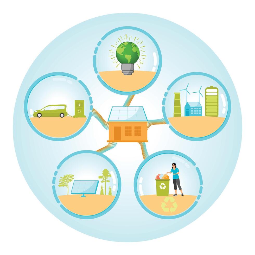 Eco-friendly and Green Energy Ecosystem, Renewable Energy, Recycling, and Reforestation Concept.. vector