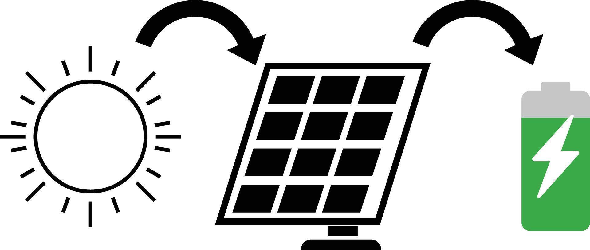Scheme of solar power icon. Photovoltaic effect technology. scheme with solar pane. Future energy green concept. solar panel and battery are connected to a sun vector