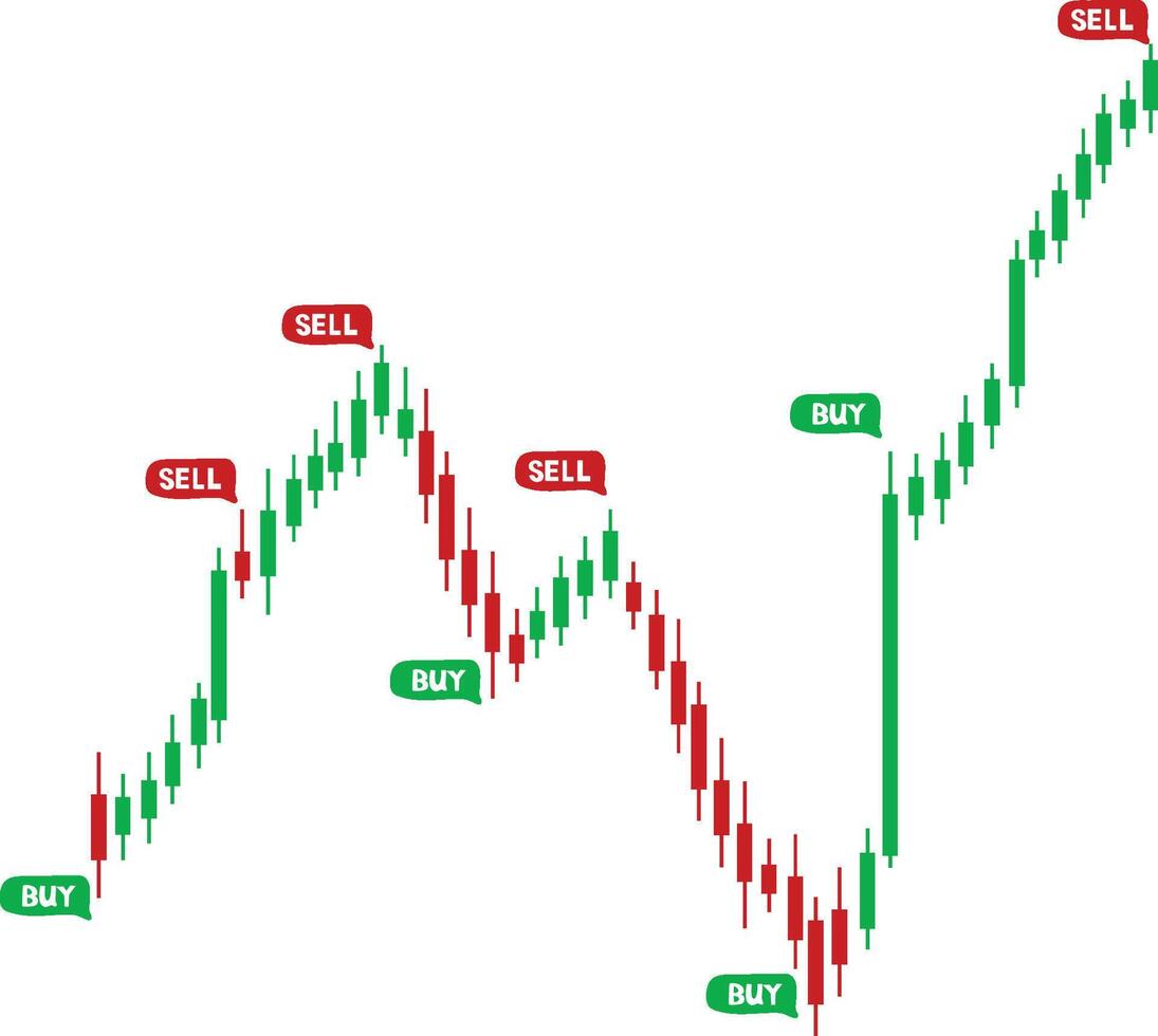 Forex trading strategy with a green arrow vector