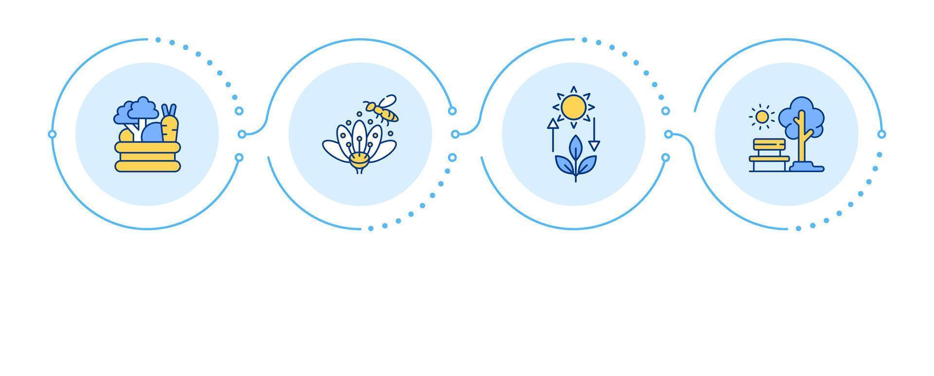 Ecosystem services infographic 4 steps. Environmental sustainability. Food and water supply. Flow chart infochart. Editable info graphics icons vector