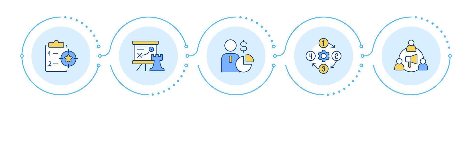Starting manufacturing business infographic 5 steps. Strategy and resource allocation. Flow chart infochart. Editable info graphics icons vector