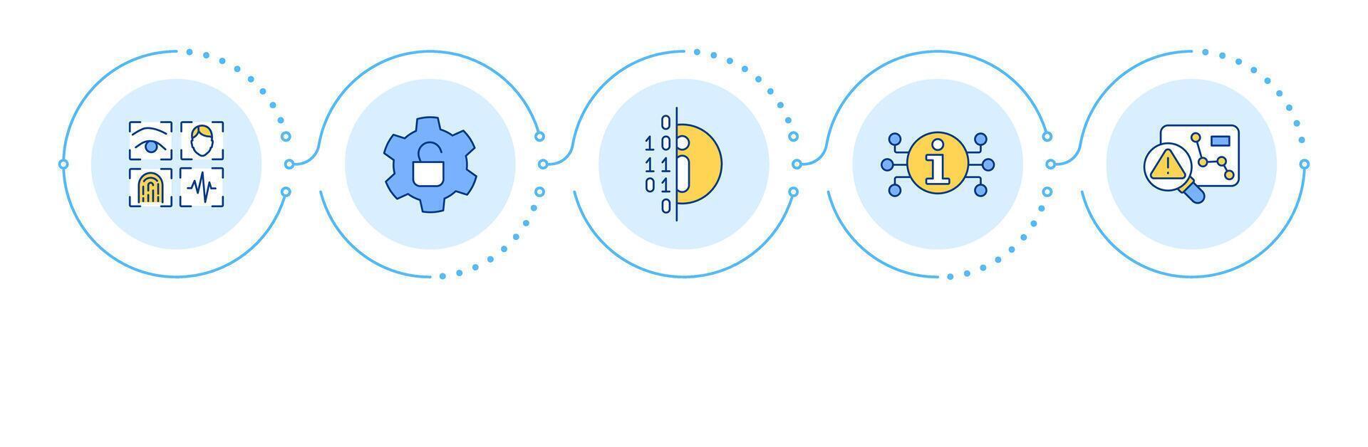 Application security controls infographic 5 steps. Cryptography encryption. Cybersecurity. Flow chart infochart. Editable info graphics icons vector