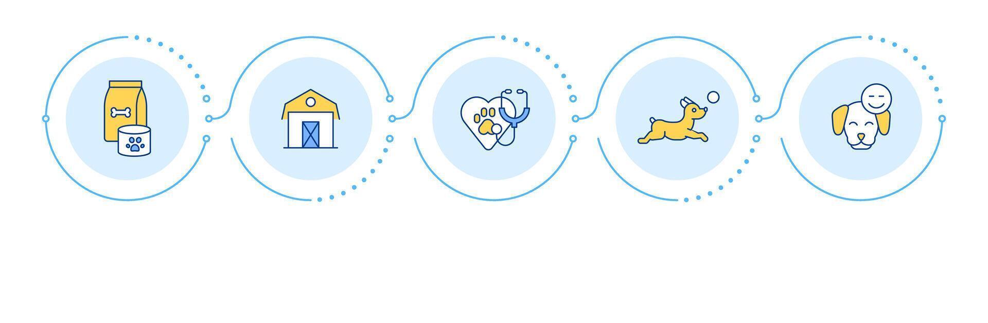 Animal welfare freedoms infographic 5 steps. Farming, healthcare. Vaccination, treatment. Flow chart infochart. Editable info graphics icons vector