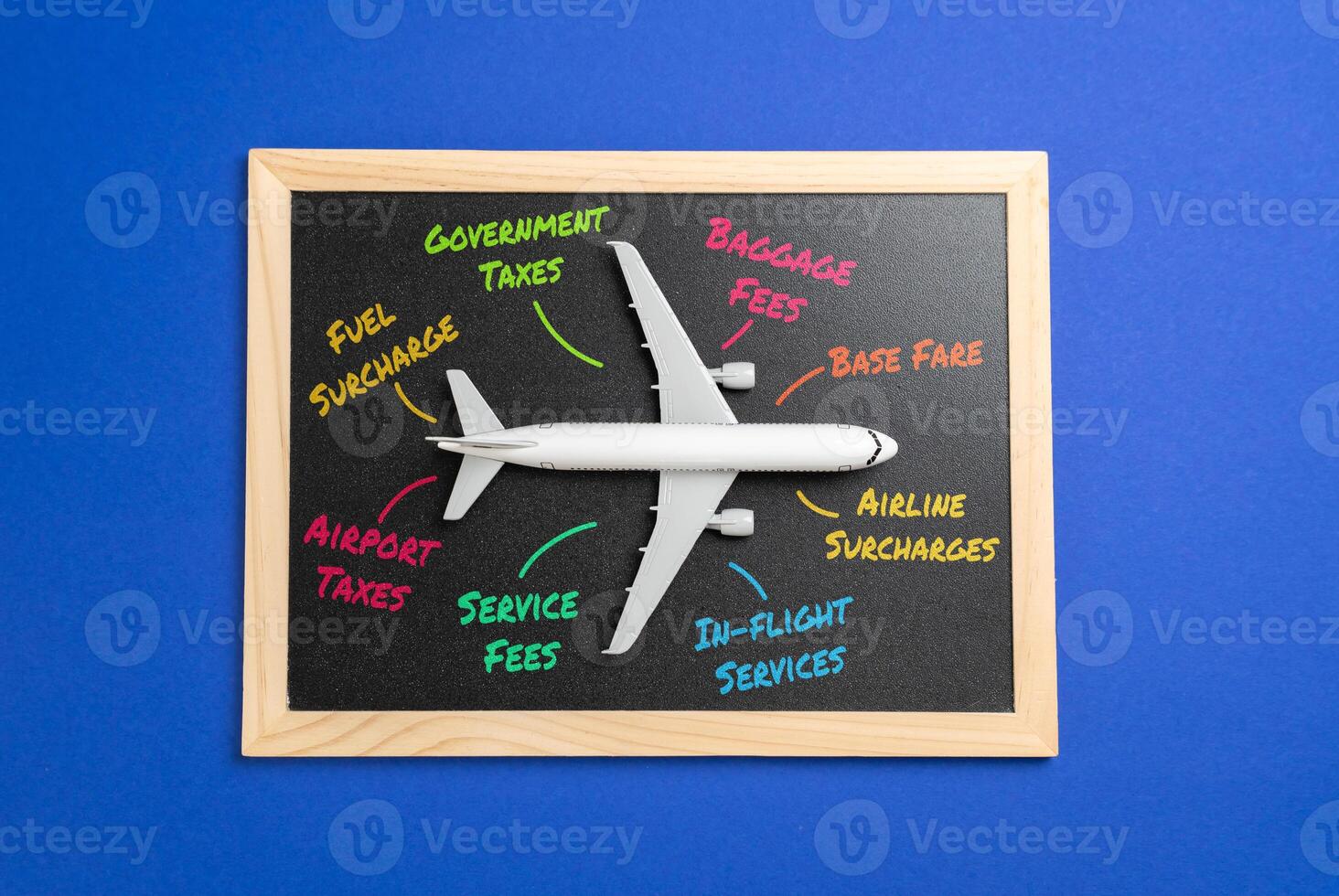 Airfare prices and price formation. Airline pricing models, seasonal fluctuations, dynamic ticket pricing, economic impacts on tourism, and passenger behavior. Fuel prices. Airline competition photo