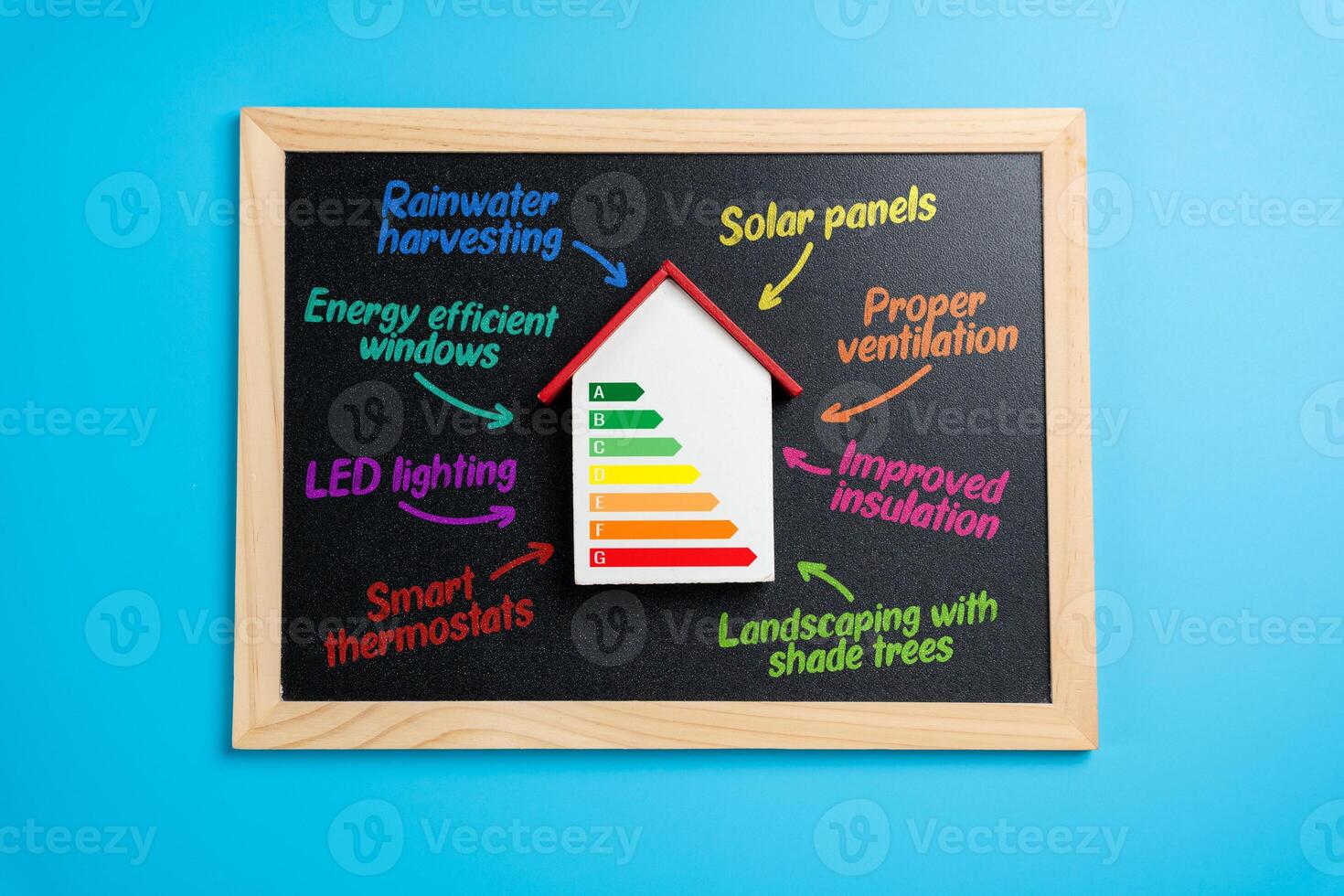 House with a scale of efficiency and criteria for achieving the best result. Smart home improvements. Achieving top ratings on efficiency scales. Cost savings and environmental responsibility. photo