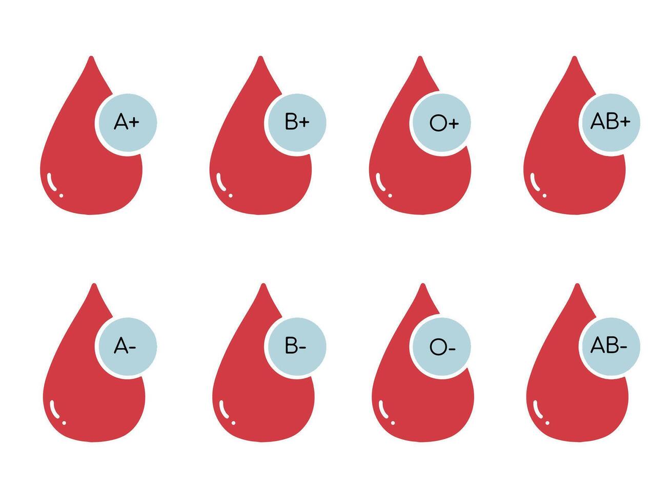 Drops of blood with blood type vector