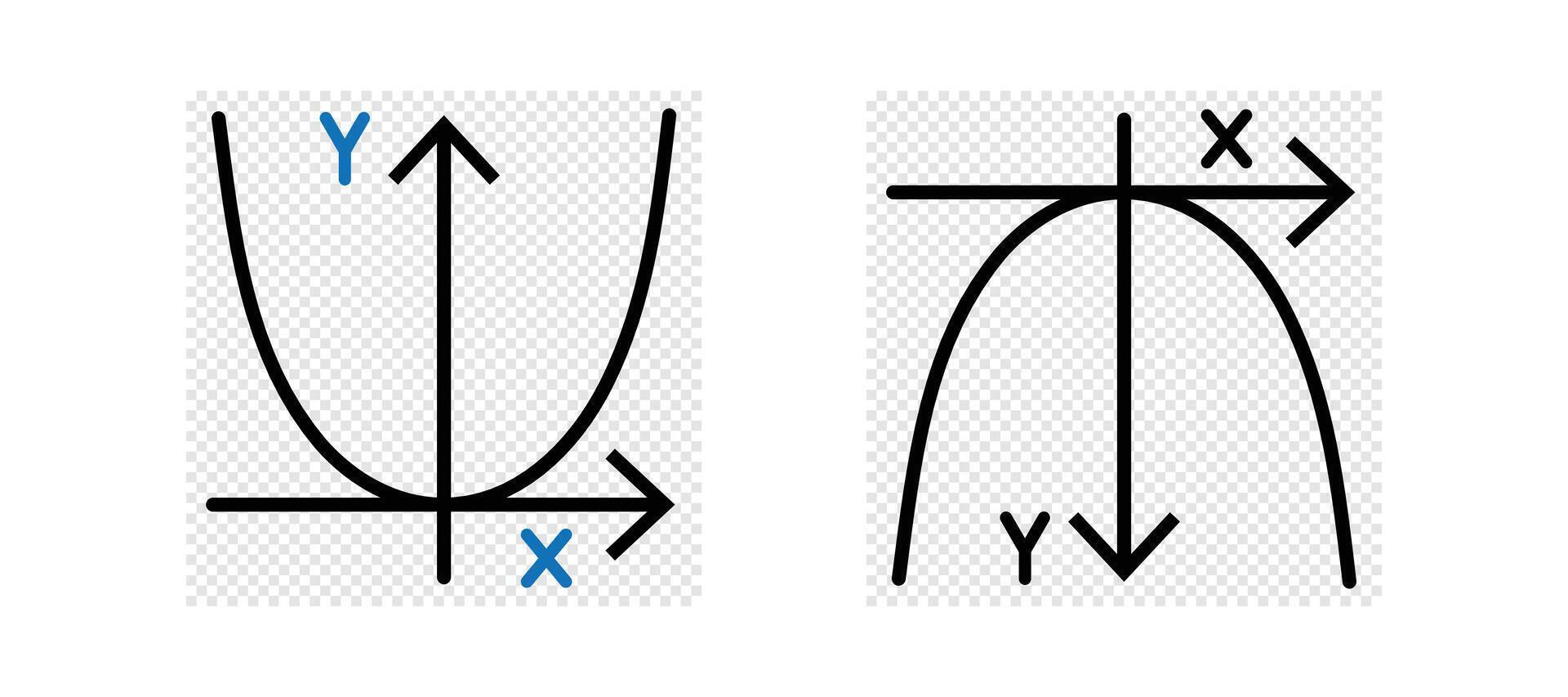 Graph of a Parabola, showing positive and negative direction of Y-axis and X-axis. vector
