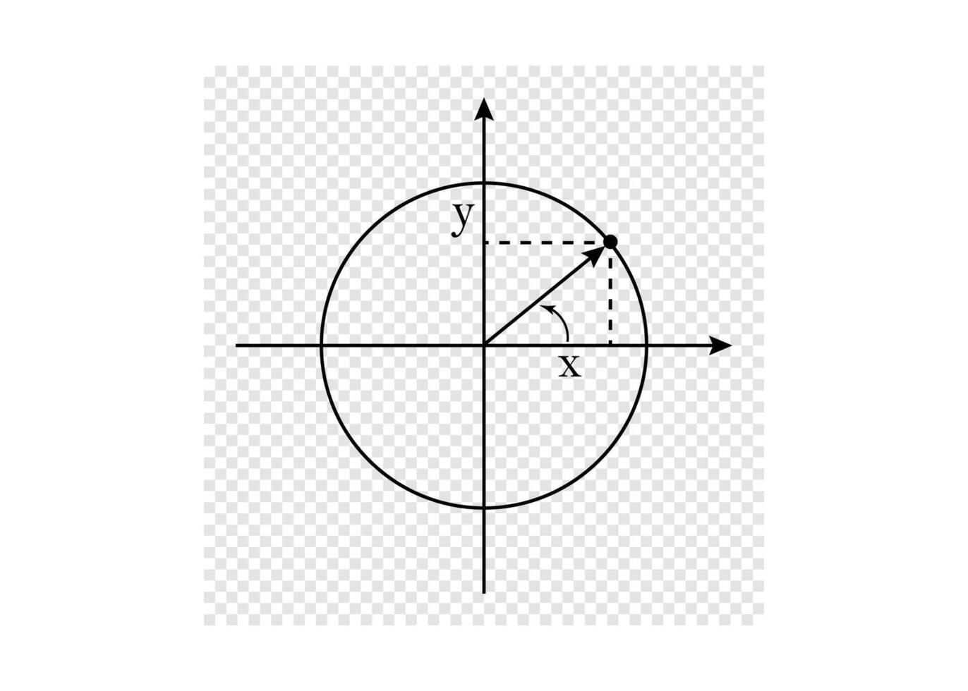 Diagram of a unit circle overlaid on a coordinate plane. Mathematical circular graph illustration. vector