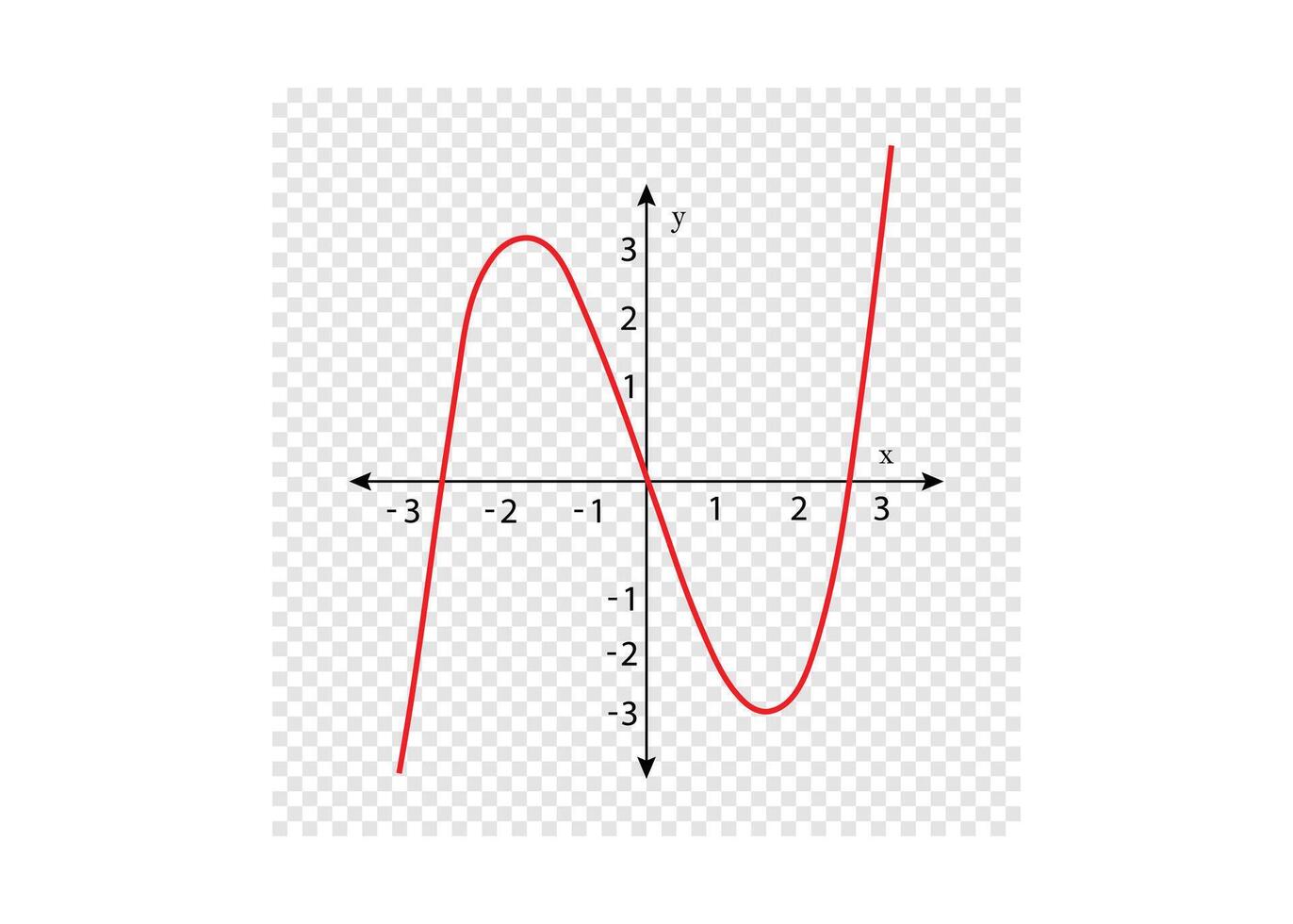 Graph of a Rational Function on a Coordinate Plane. vector