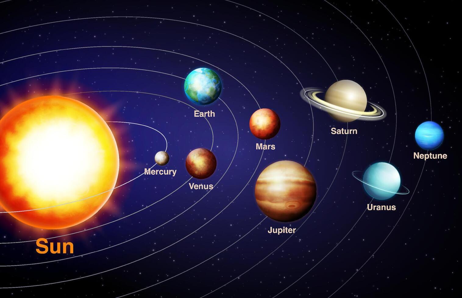 Realistic solar system with all planets and the Sun on a cosmic universe background vector