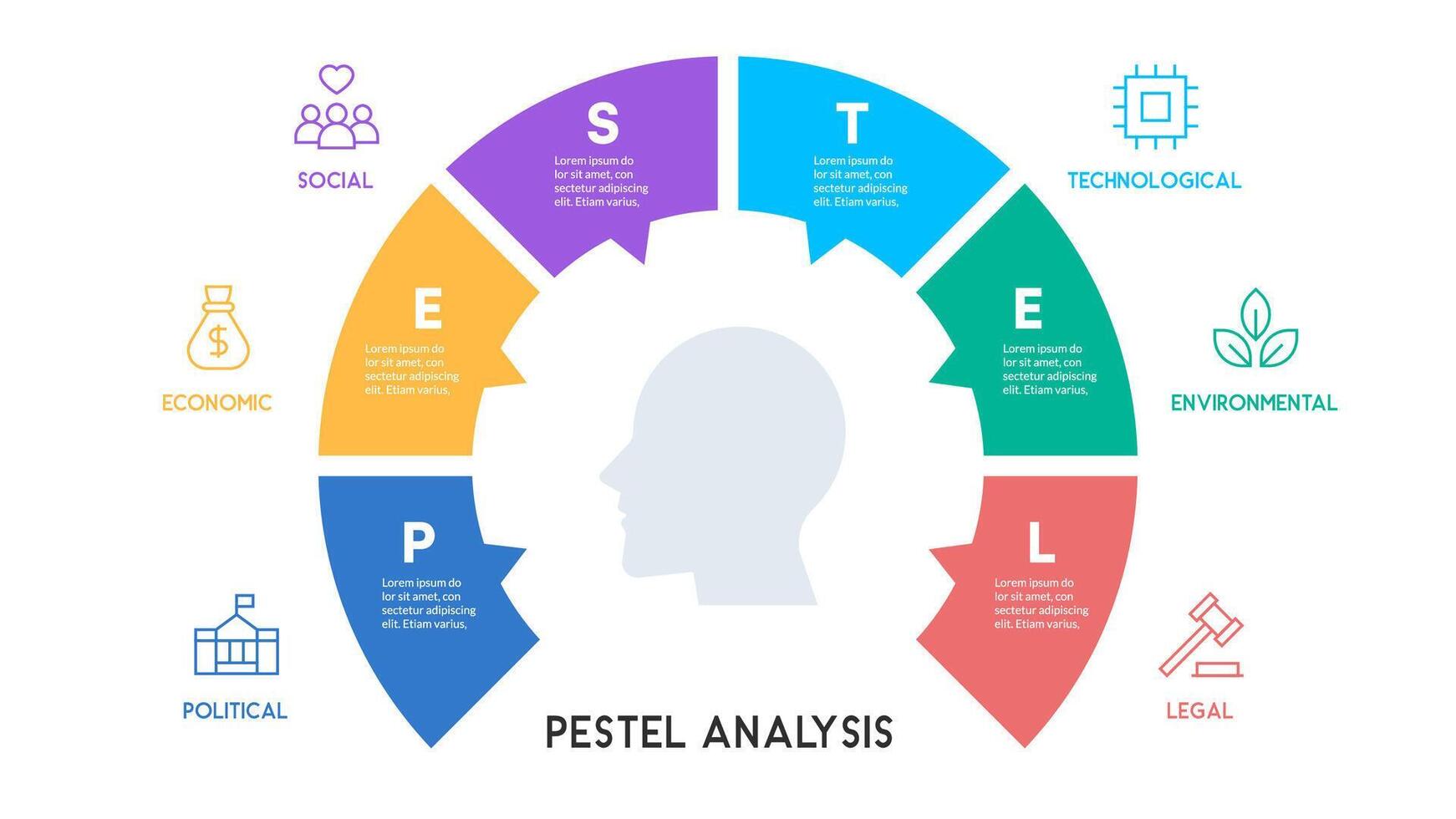 Color-Coded Circular PESTEL Framework Around Head Outline vector