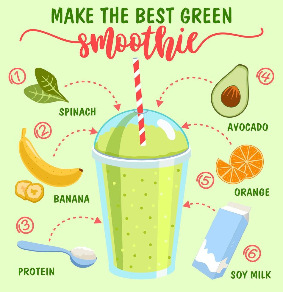 Make the best green smoothie. Infographics. Smoothie recipe with illustration of ingredients. Detox program vector