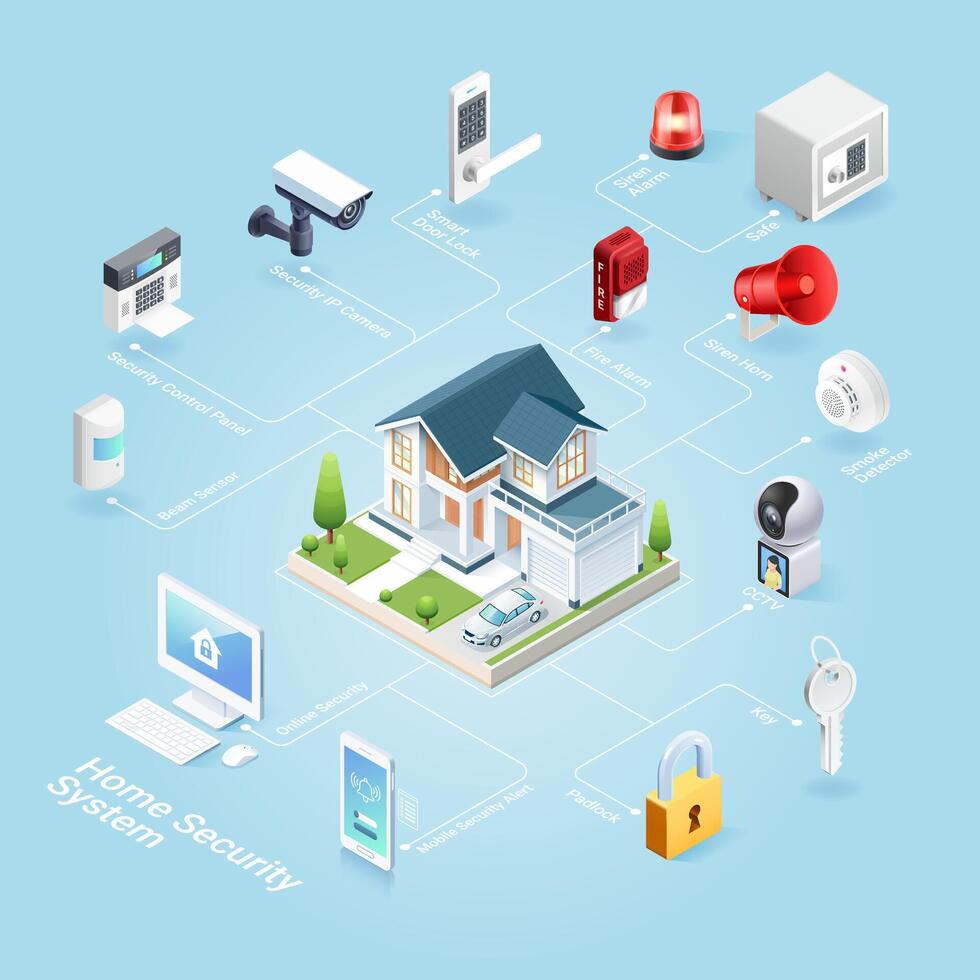 Home security system isometric vector