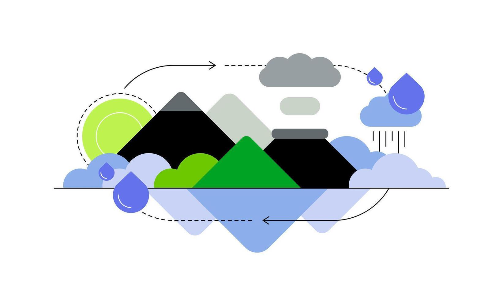 Ecosystem. Simple water cycle infographics vector