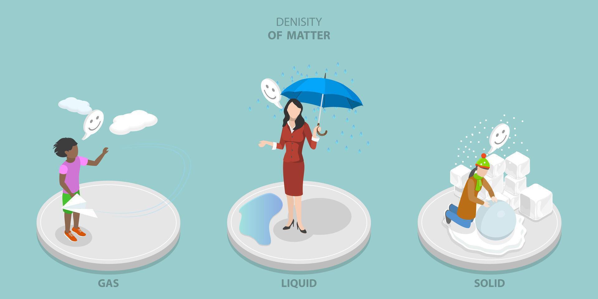 3D Isometric Flat Conceptual Illustration of Denisity Of Matter, Solid, Liquid, Gase State vector