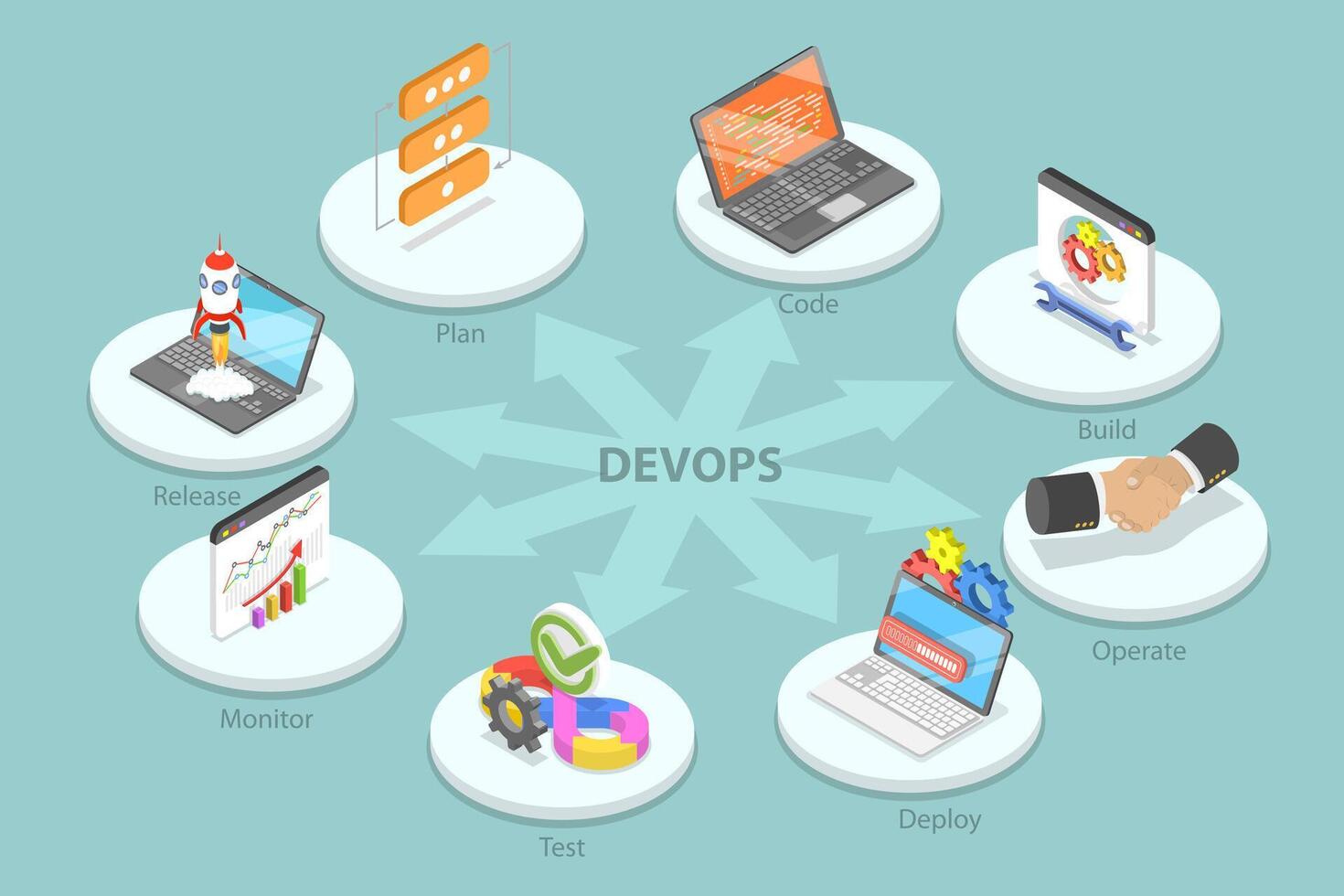 3D Isometric Flat Conceptual Illustration of DevOps, Software Development Operations vector