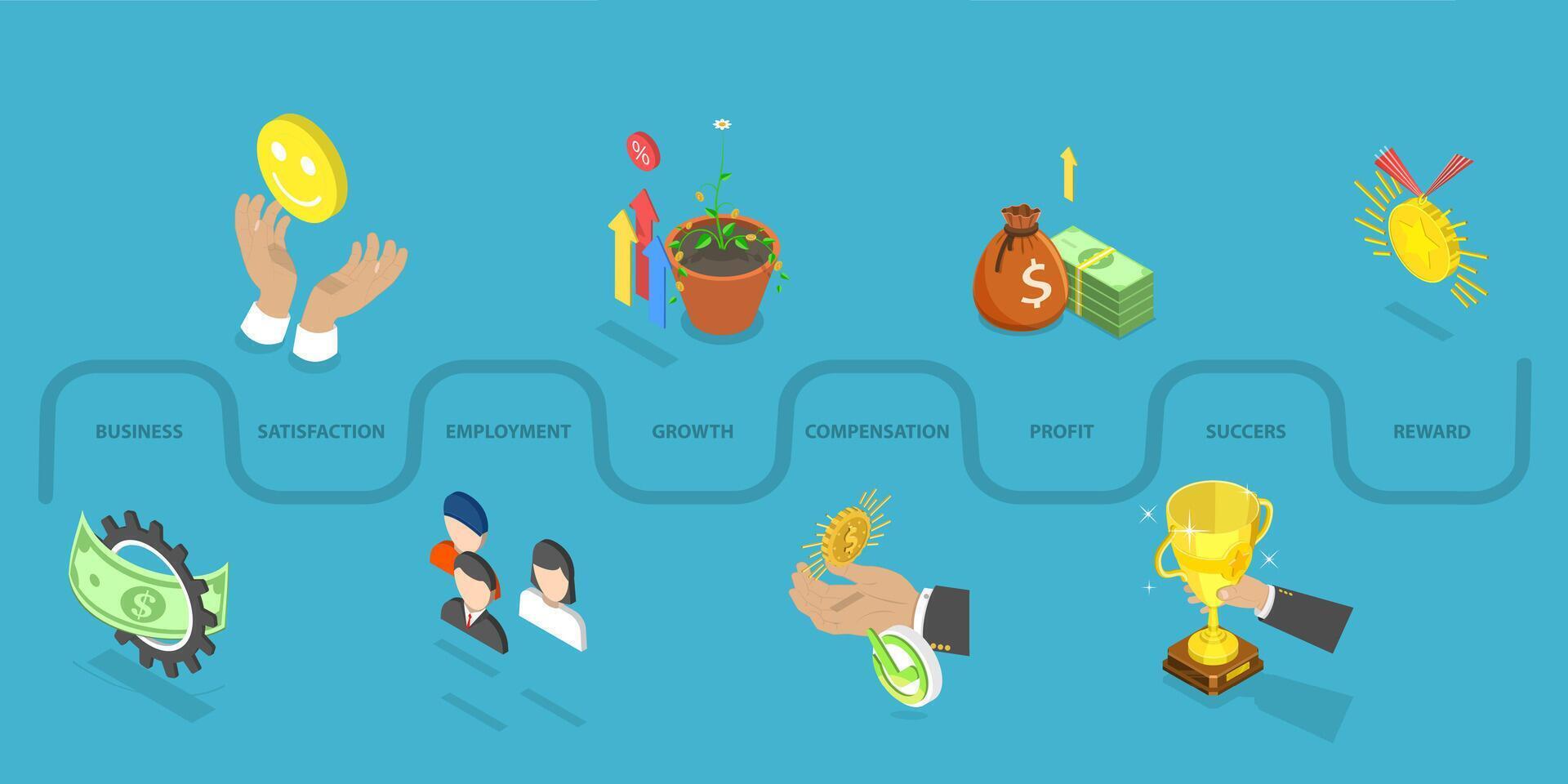 3D Isometric Flat Conceptual Illustration of Benefit, Employees Satisfaction Boost vector