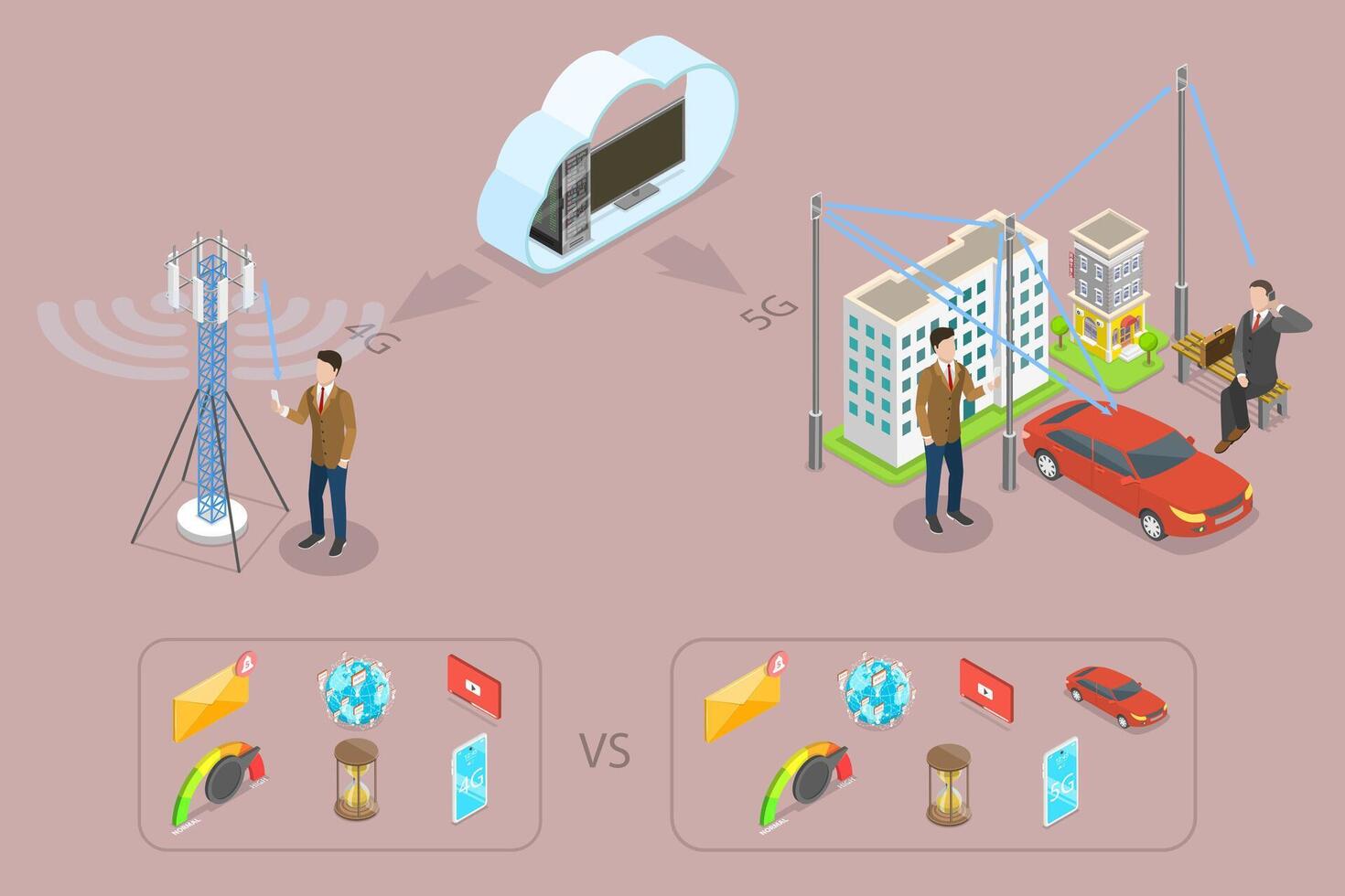 3D Isometric Flat Conceptual Illustration of 4G Vs 5G, Wireless Mobile Telecommunication Service vector