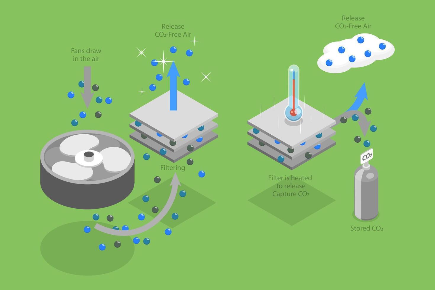 3D Isometric Flat Conceptual Illustration of Direct Air Capture, Emissions Recycling Method vector