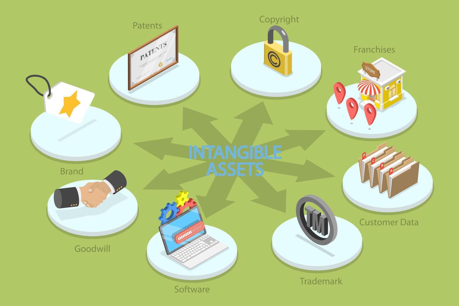 3D Isometric Flat Conceptual Illustration of Intangible Assets, Copyrights, Patents and Trademarks vector